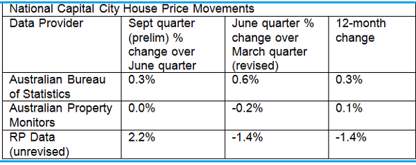Graph for Why the home price rebound is on track